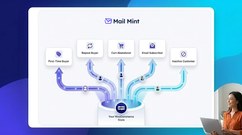How Mail Mint keeps your segments accurate automatically