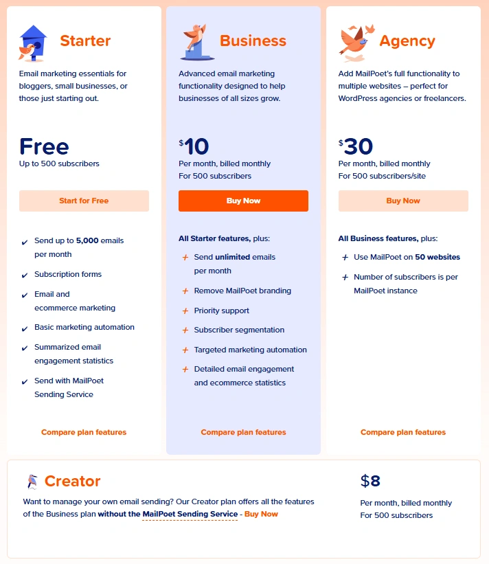 MailPoet pricing