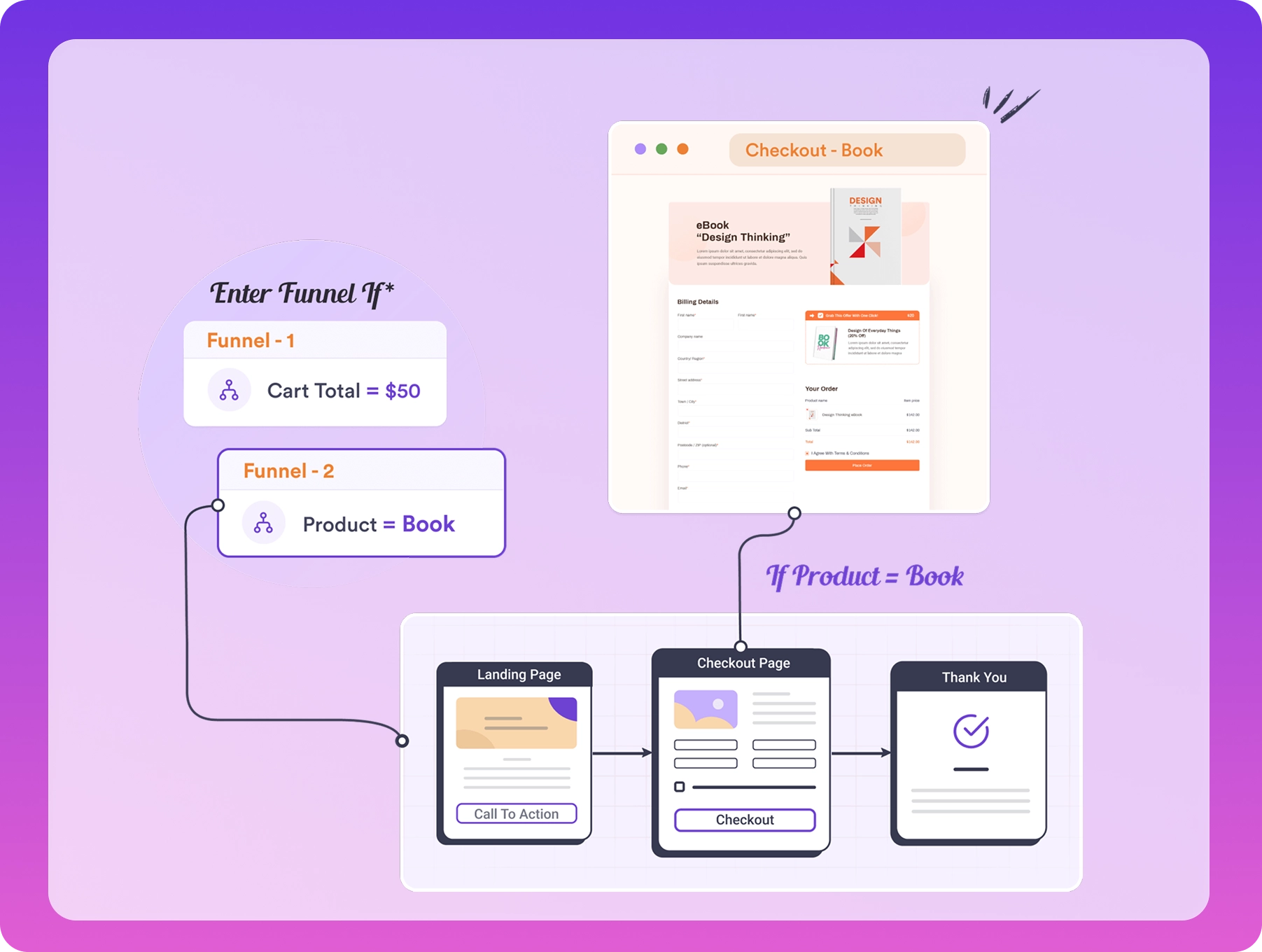 WooCommerce Funnels - Storewide checkout