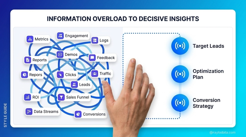 You need the right data for eCommerce customer segmentation