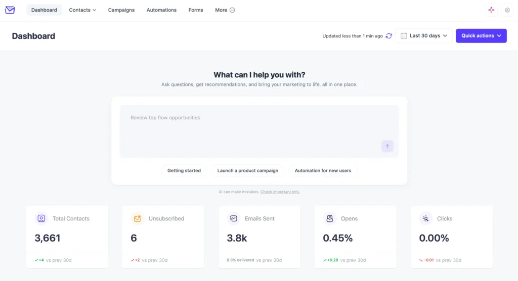 Mail Mint Dashboard showing the AI Assistant chat