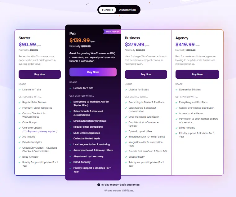 My WooCommerce Store Gets Traffic but Almost No Sales. Where Do I Look First? 7 WPFunnels pricing plans with WooCommerce checkout customization and funnel features